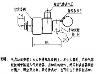 氣啟動(dòng)器