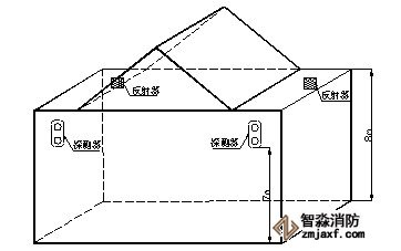 探測器和反射器安裝示意圖