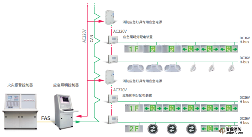 GST<a  data-cke-saved-href=http://www.haiwan119.com href=http://www.haiwan119.com target=_blank class=infotextkey>海灣</a>遠(yuǎn)見系列消防應(yīng)急照明和疏散指示系統(tǒng)圖